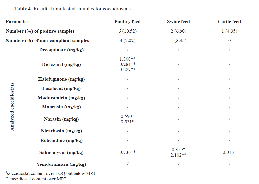 Table 4
