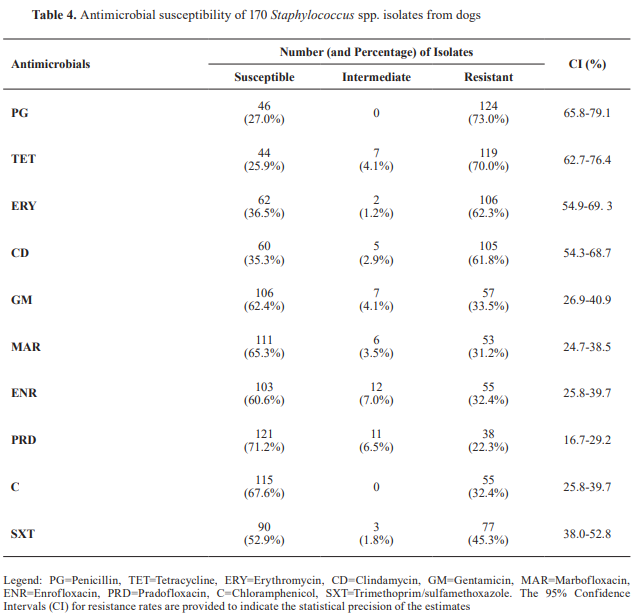Table 4